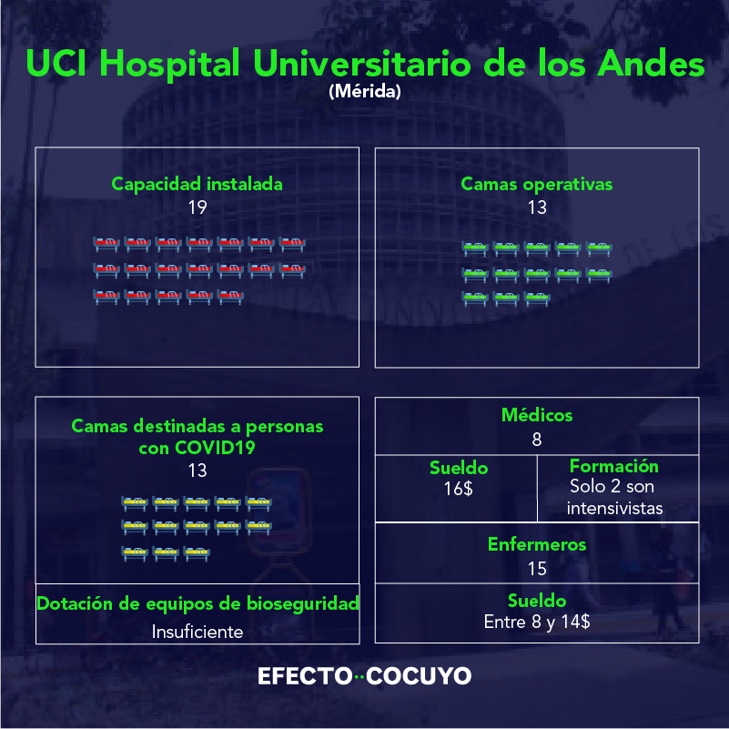 UCI IAHULA