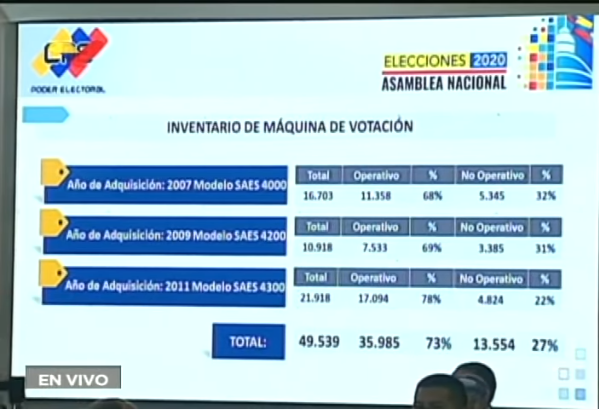 Nuevas máquinas de votación: casi $60 millones invertidos en una compra misteriosa
