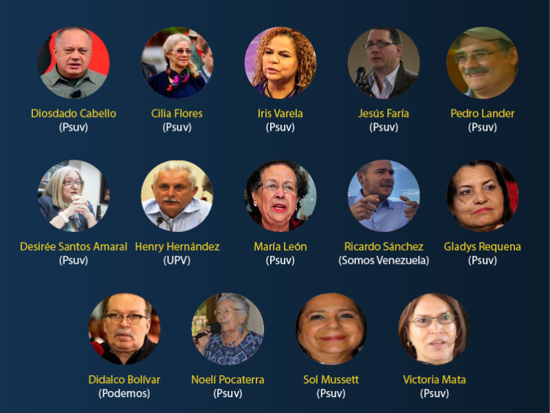 Conozca quiénes son los primeros «ganadores» de las cuestionadas elecciones del 6D