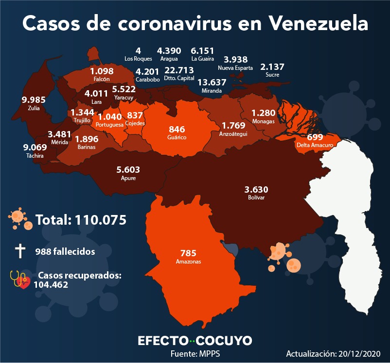 COVID-19 en Venezuela: aumento de contagios en siete estados #20Dic