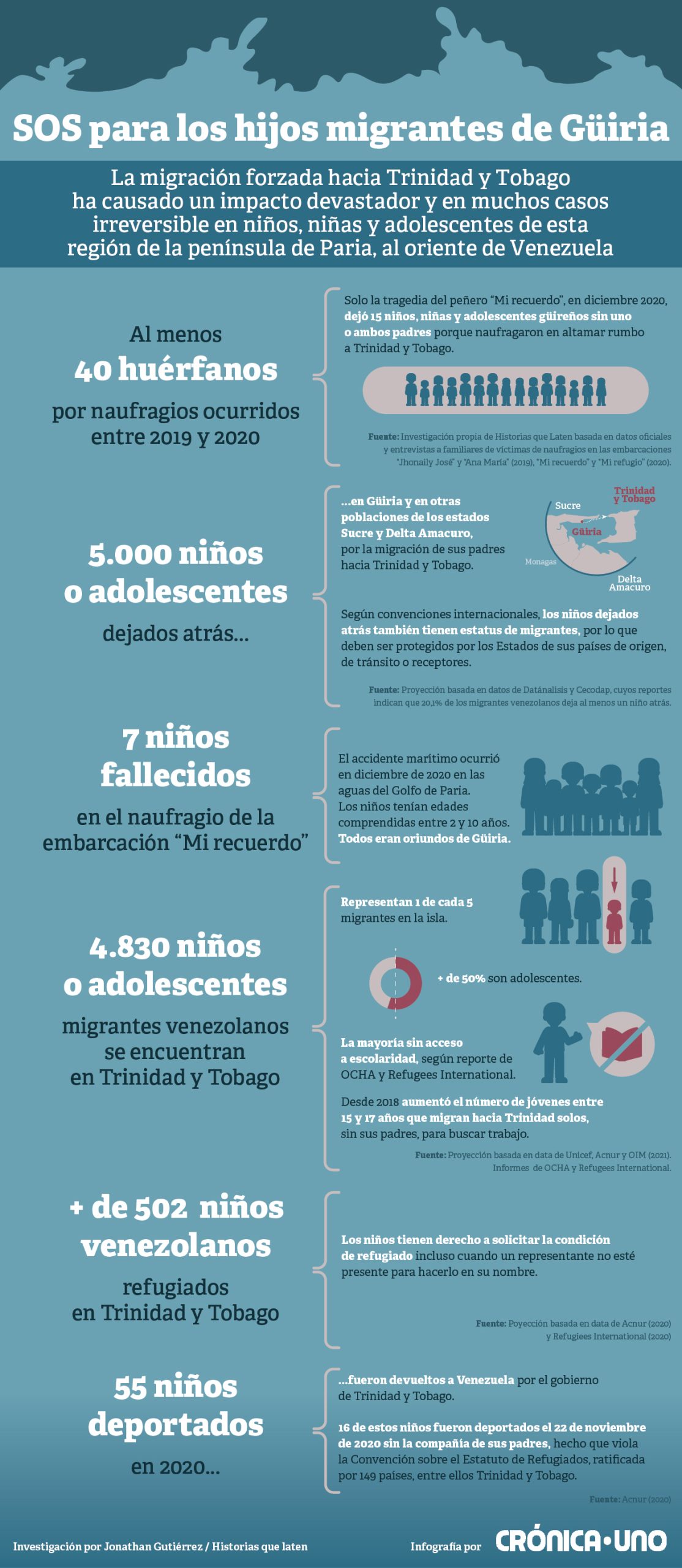 los huérfanos de Güiria