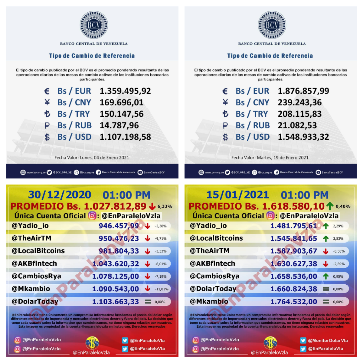 Dólar oficial