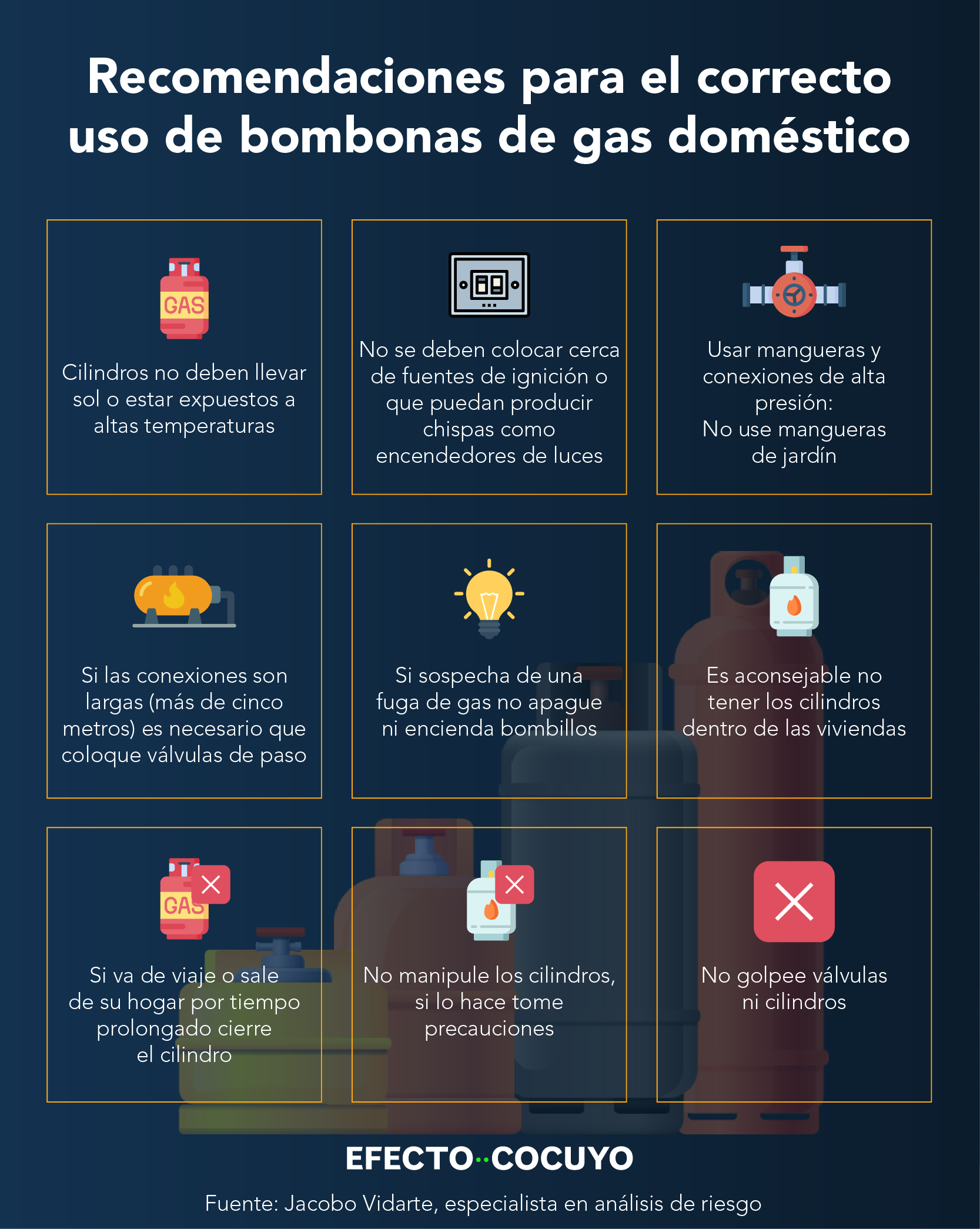 Siga estas recomendaciones para el uso correcto de cilindros de gas doméstico