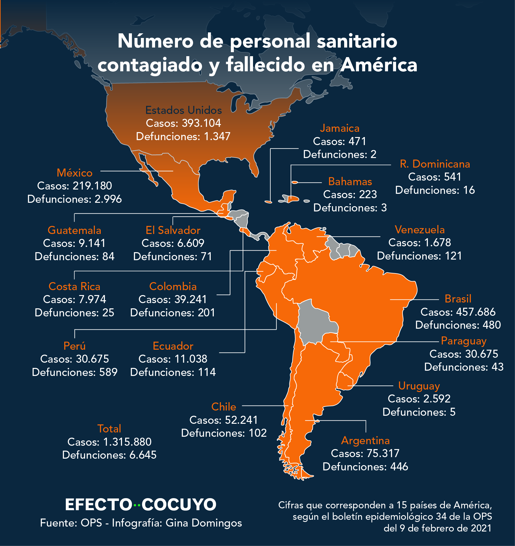 Venezuela con más personal sanitario muerto que Chile y Ecuador #UnAñoDePandemia