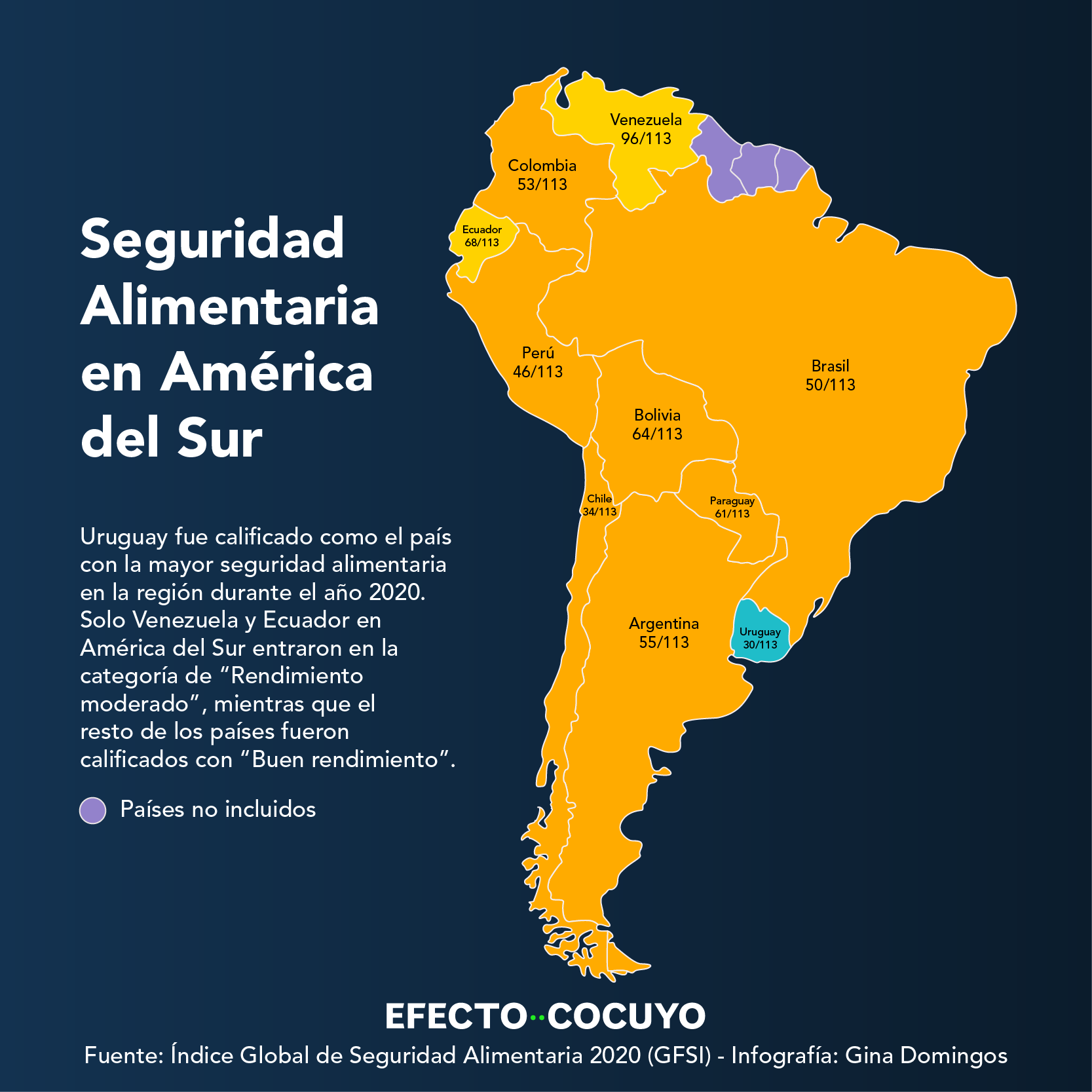 Seguridad Alimentaria
