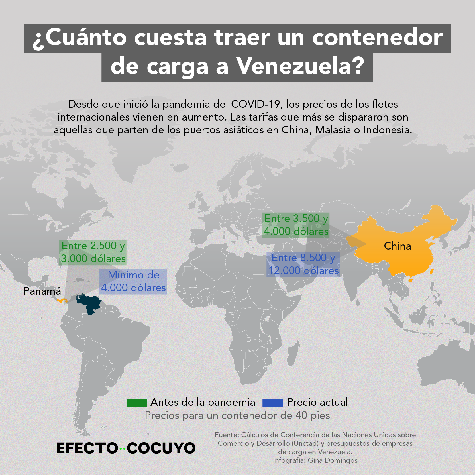 Productos importados