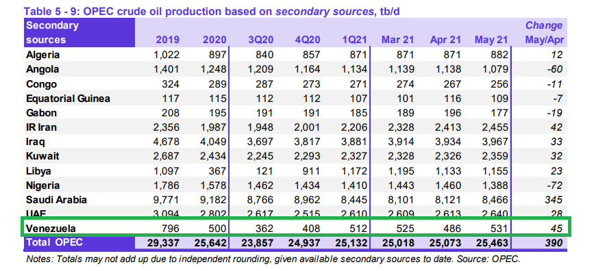 Pdvsa Producción 