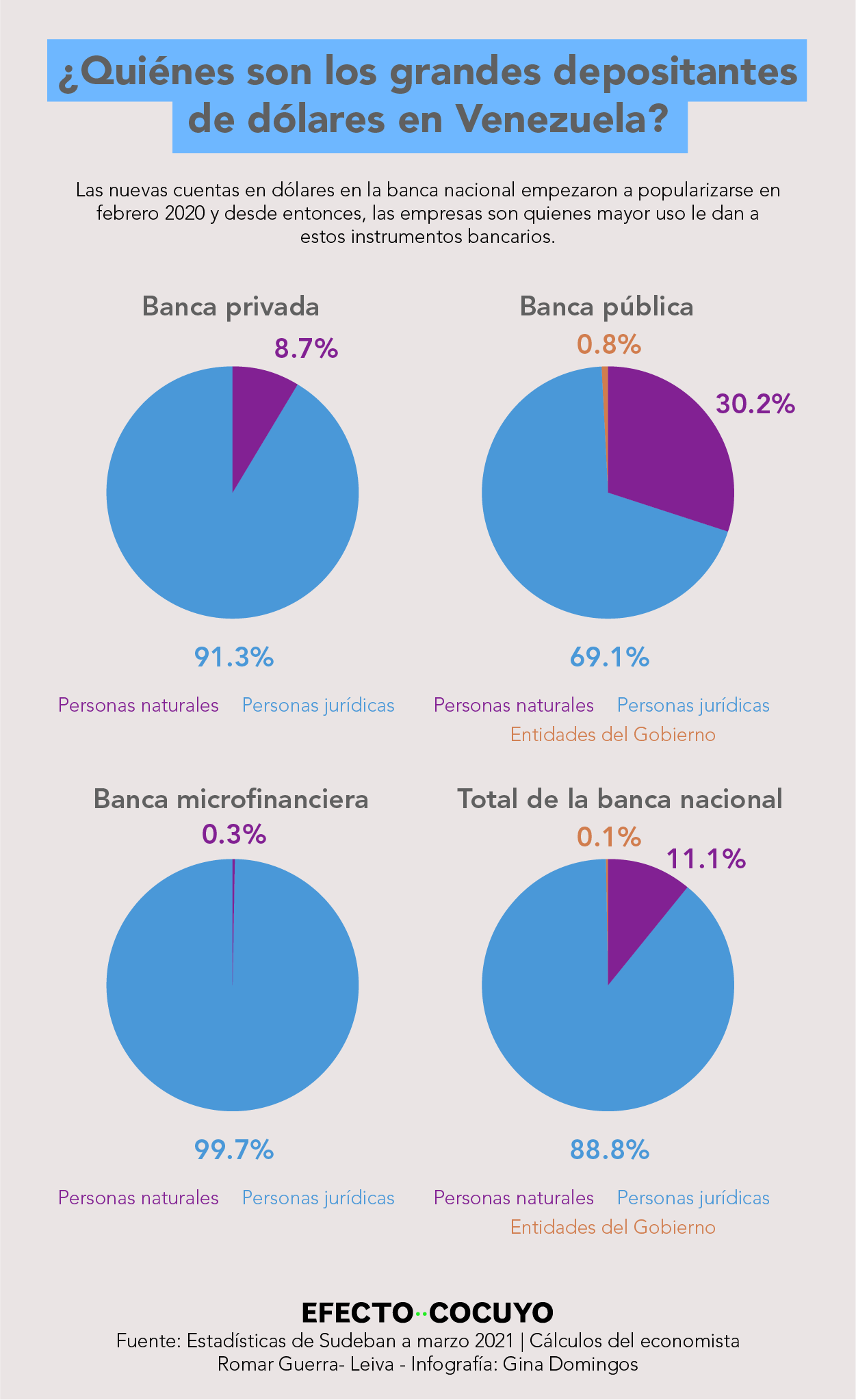 Grandes Depositantes