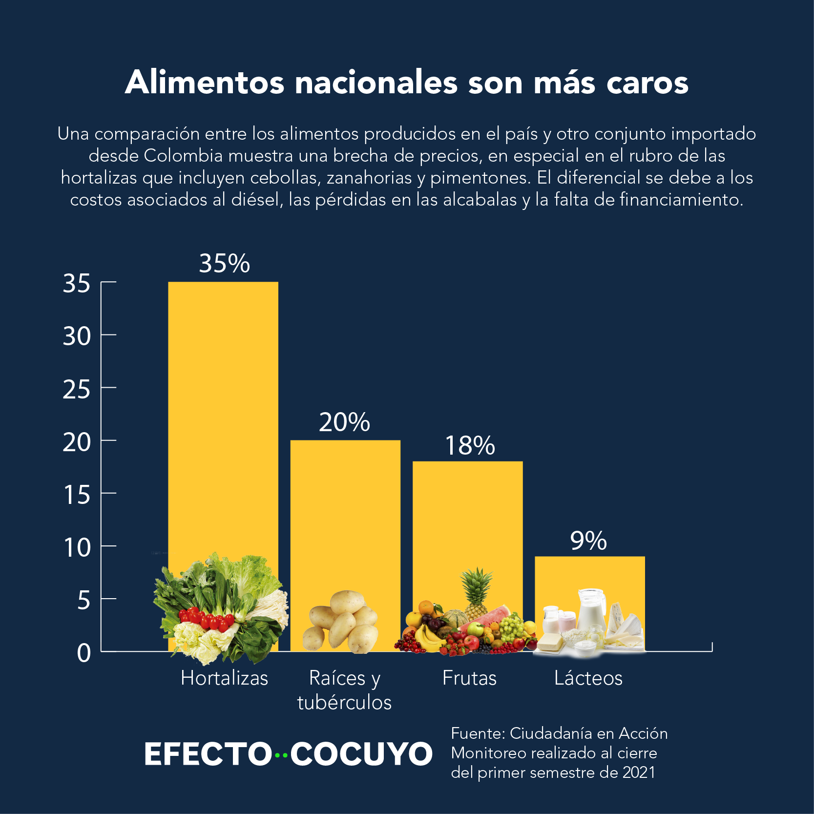 Hortalizas y frutas