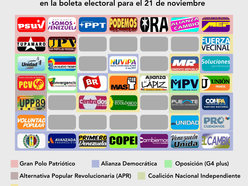 Lo que está detrás de las tarjetas partidistas nacionales en la boleta electoral para el 21Nov