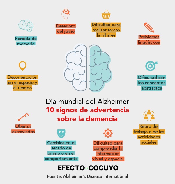 Además del Día Mundial del Alzhéimer, todo septiembre es el mes de concientización de la enfermedad 