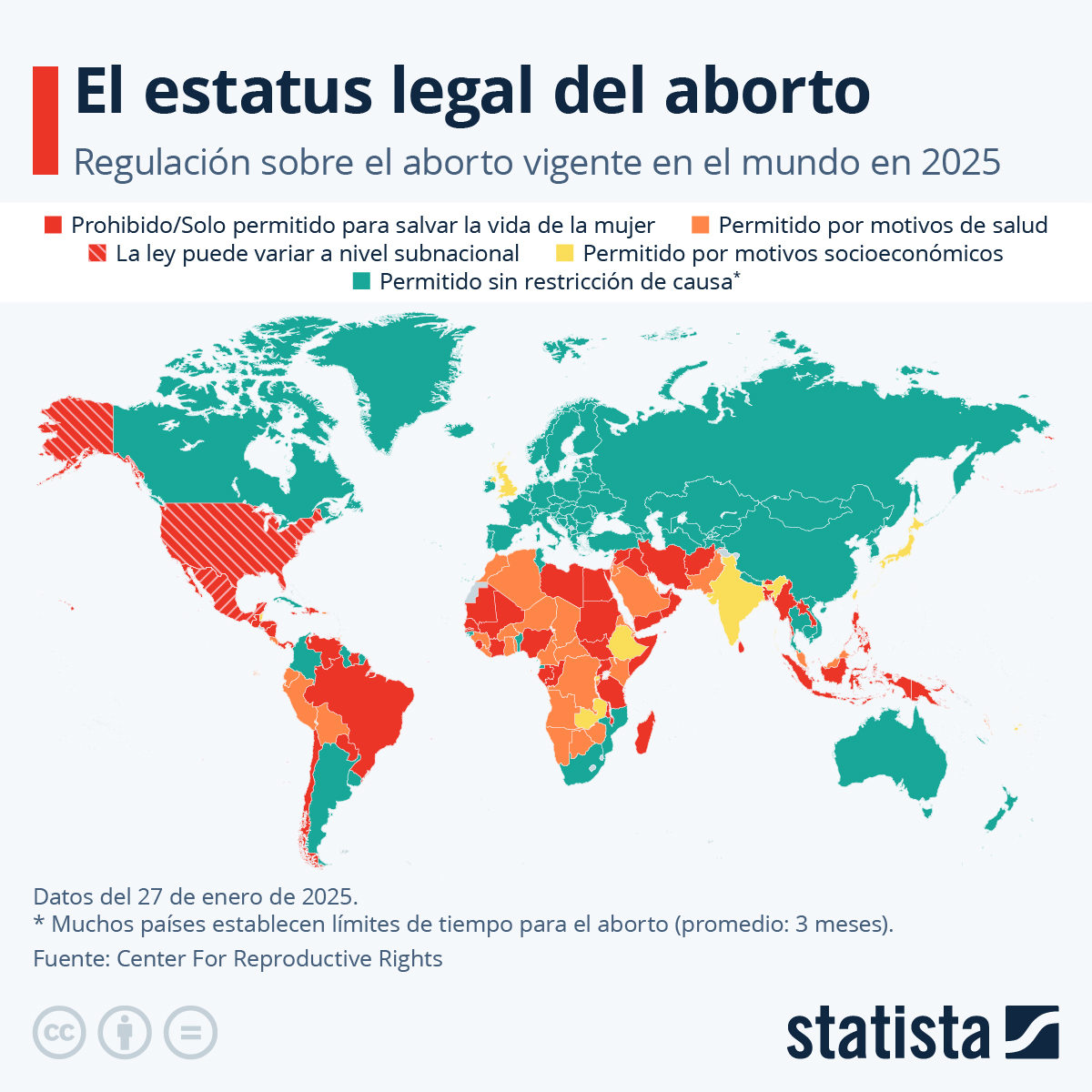 Infografía: ¿En qué países es legal el aborto? | Statista