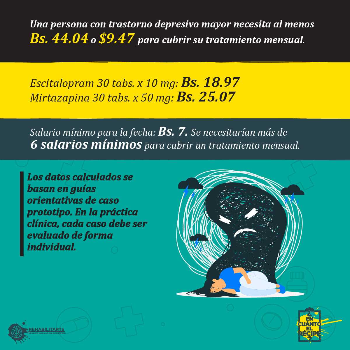 Escasez de medicamentos psiquiátricos supera el 60% en Maracaibo 
