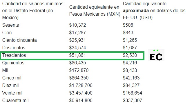 Solvencia económica México Visa