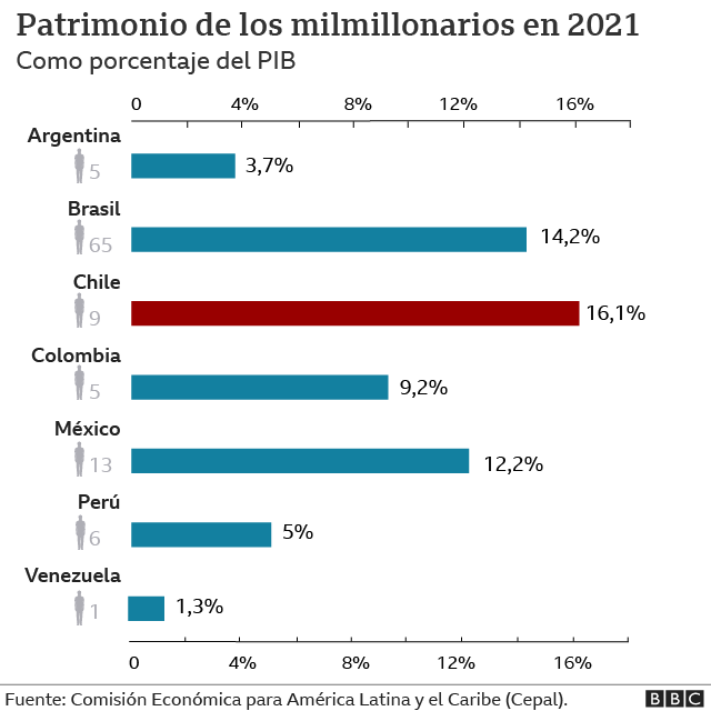 Patrimonio en Chile