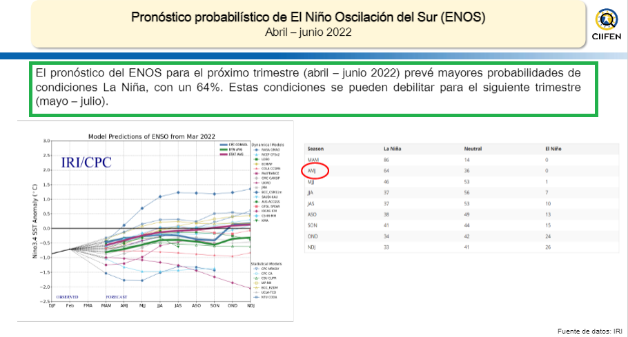 La Niña