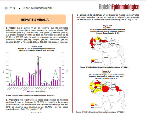 En el país no se publica el boletín epidemiológico desde 2017, cuando se divulgó el correspondiente a la última semana de 2016 