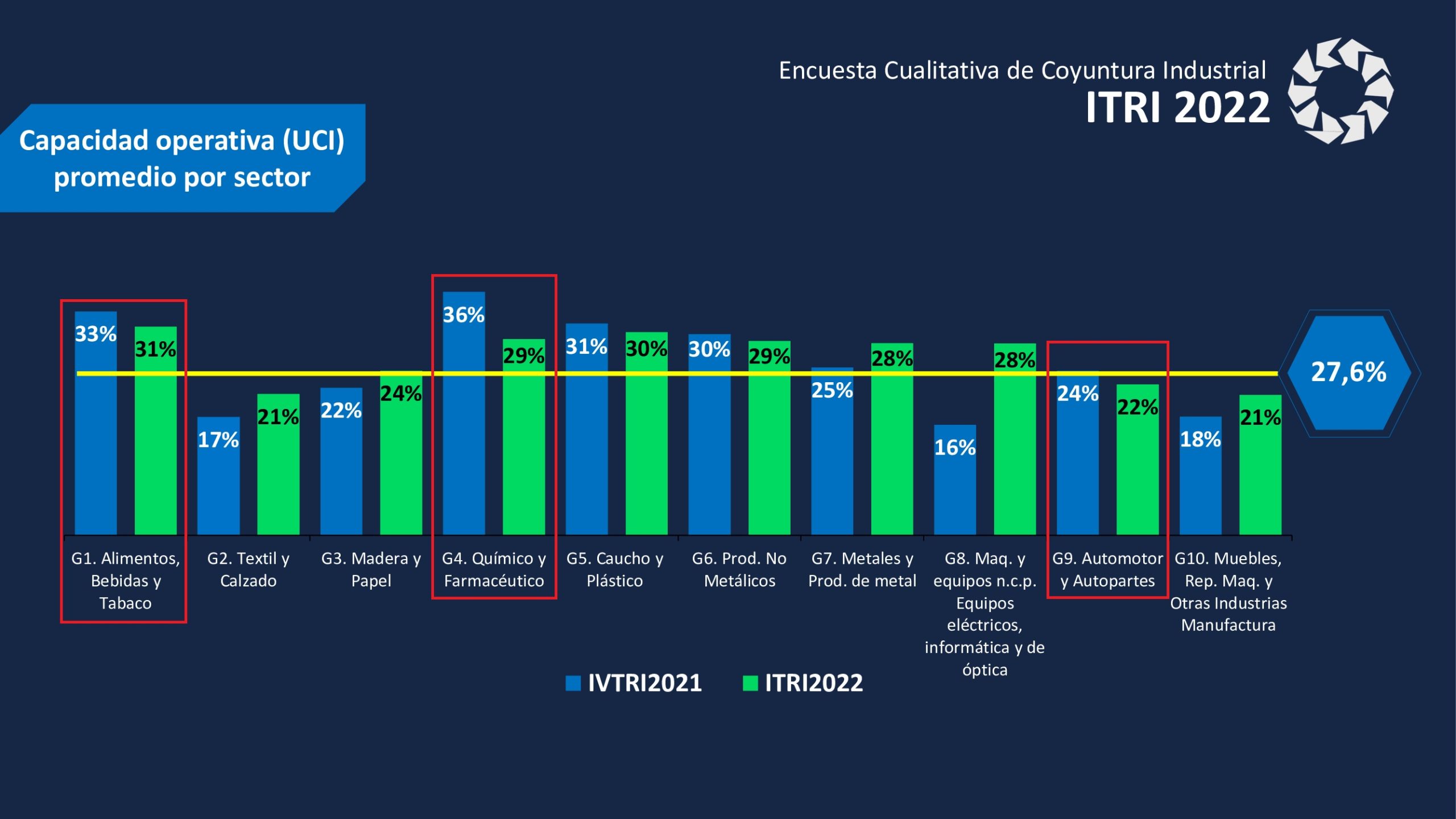 Industria nacional