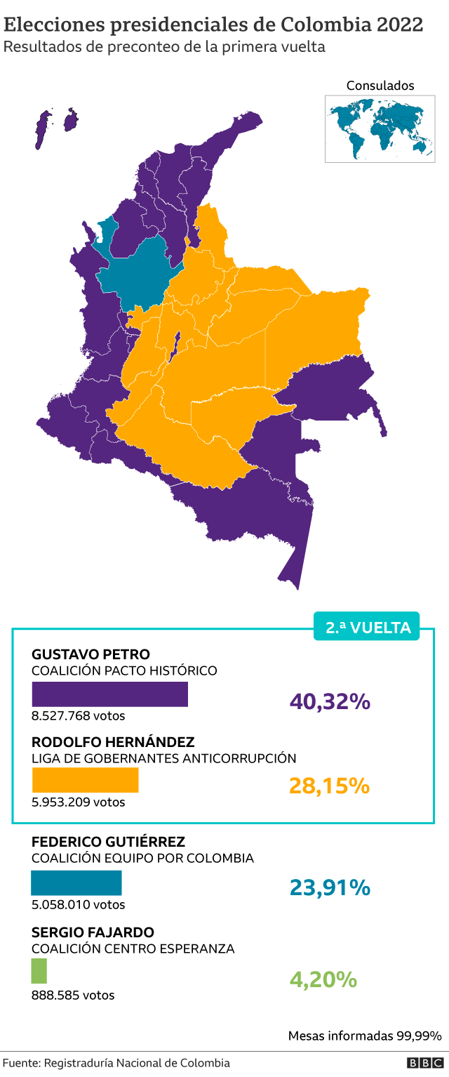 Mapa de resultados