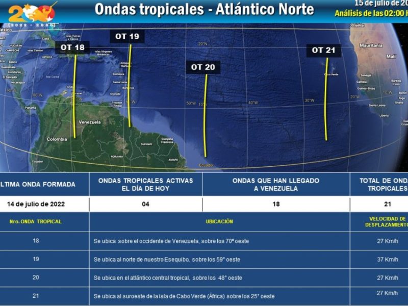 Inameh: Pocas probabilidades de lluvias este #15Jul
