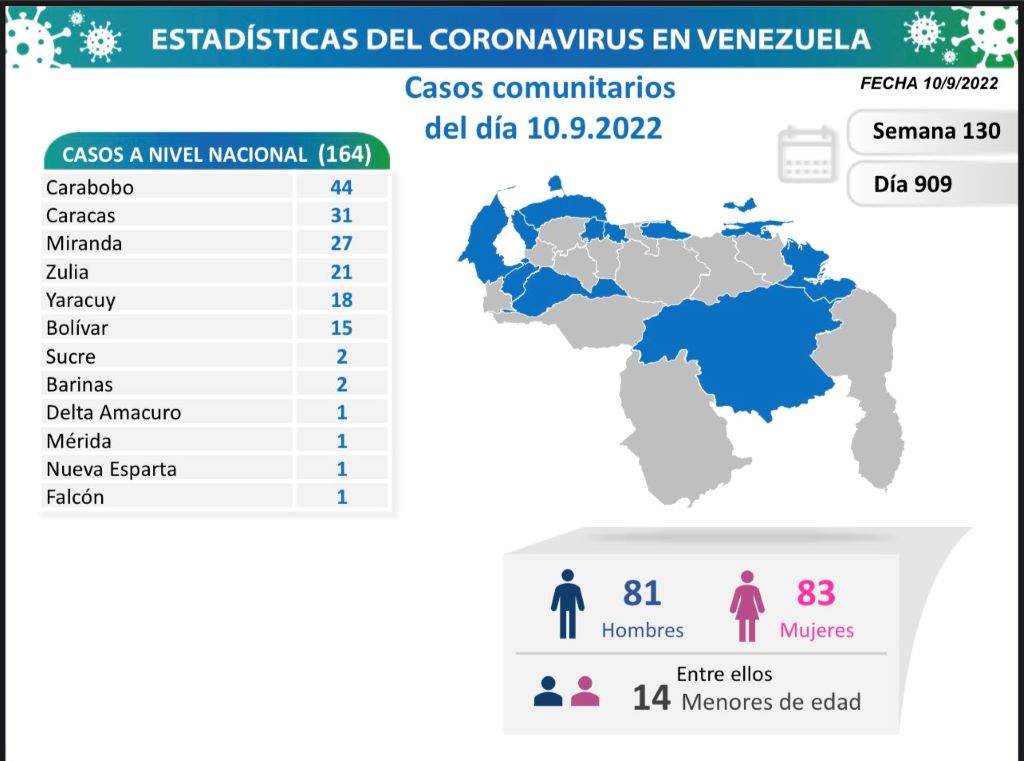 Venezuela acumula 543.759 casos - noticiacn