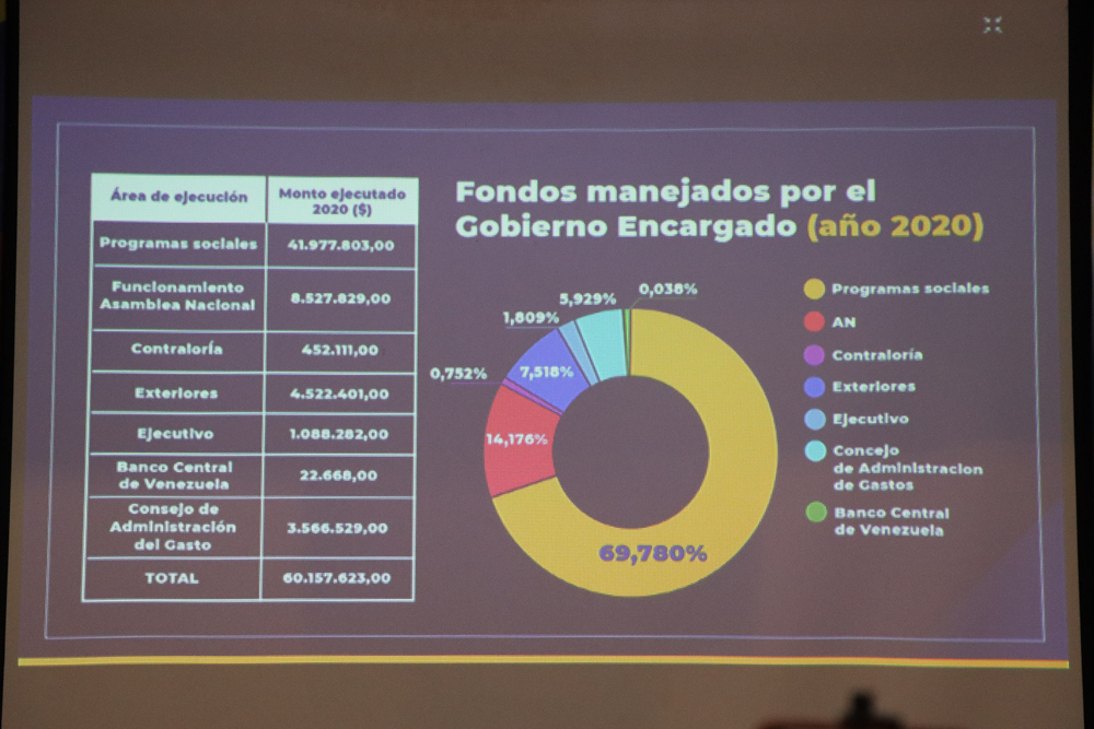 Juan Guaidó- Rendición de cuentas