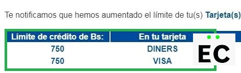 Sus Tarjetas de Crédito