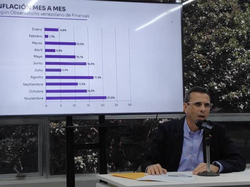 Capriles llama a "no dejarse chantajear" por el gobierno interino