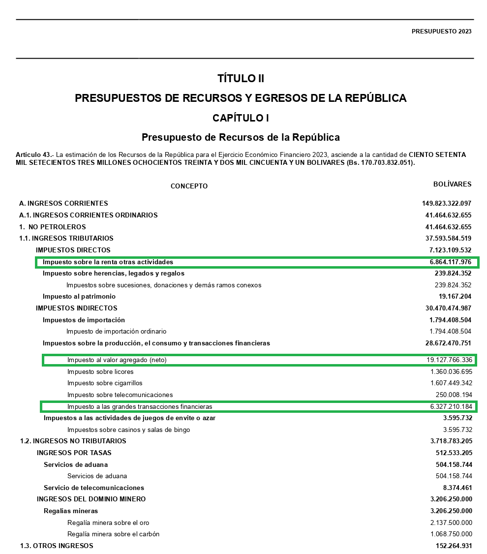 Impuesto recaudador