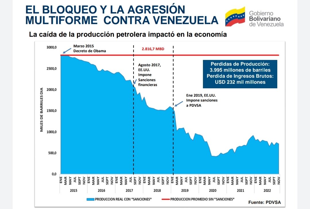 Cifras petroleras