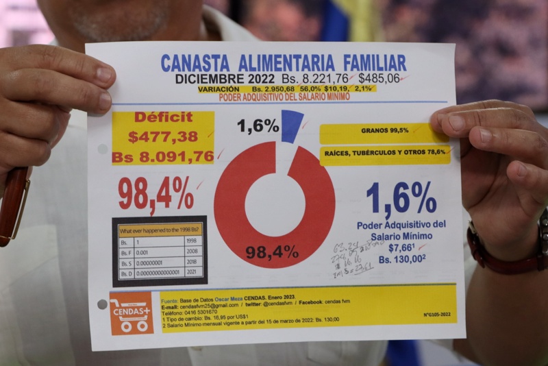 Datos de Cendas- gráficas