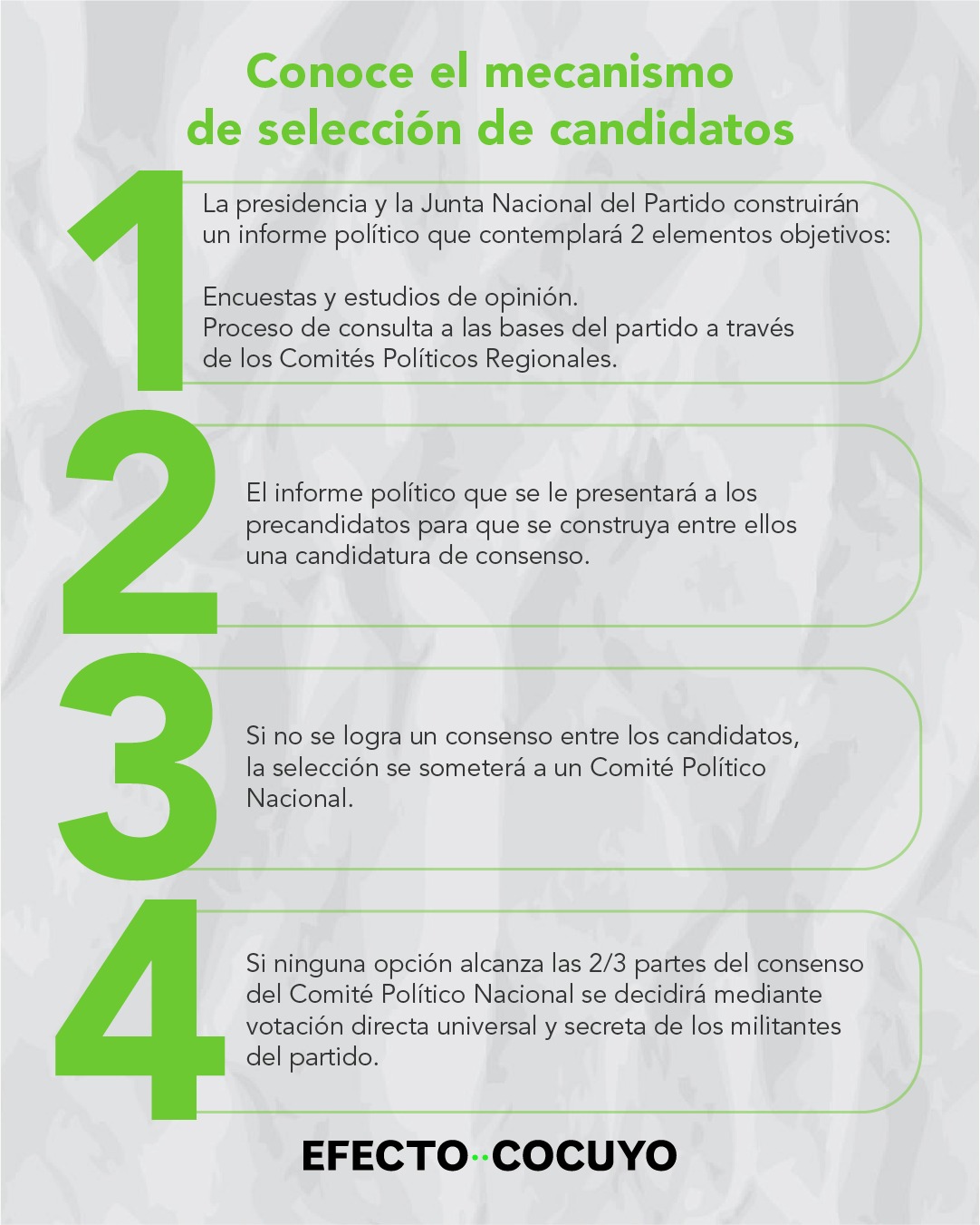 Este es el mecanismo de selección del candidato a las elecciones presidenciales de 2024.