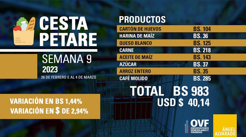 Cesta Petare