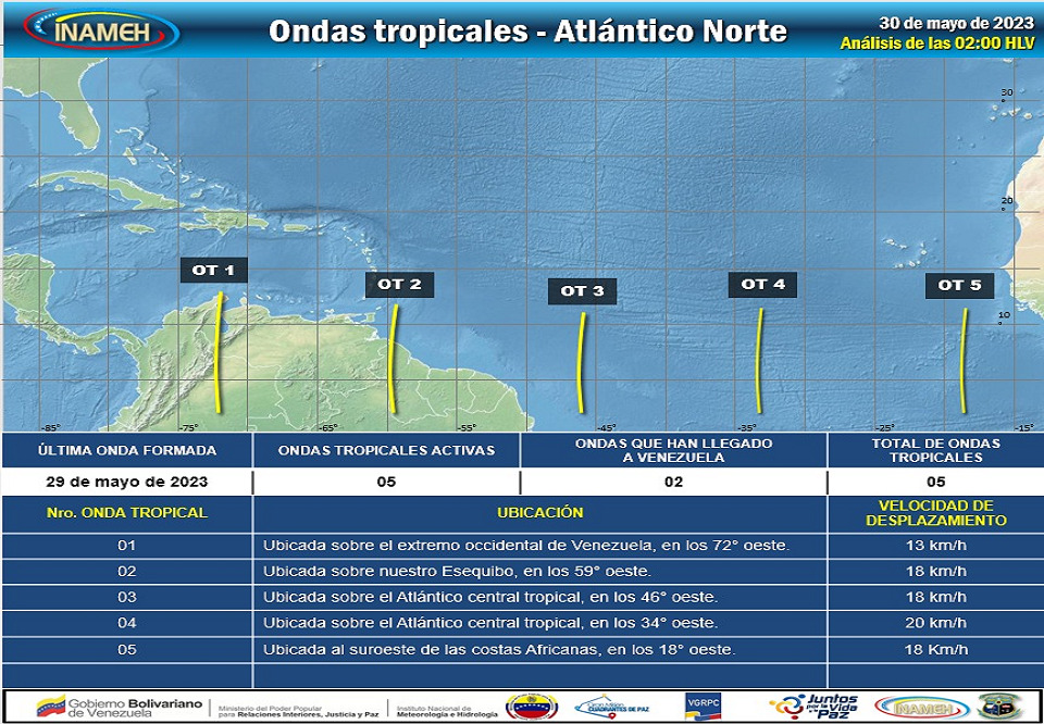 Dos ondas tropicales se encuentran sobre Venezuela: más lluvias y descargas eléctricas – Efecto Cocuyo