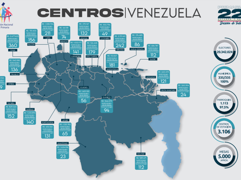 ¿Qué pasará con los centros electorales para la primaria?