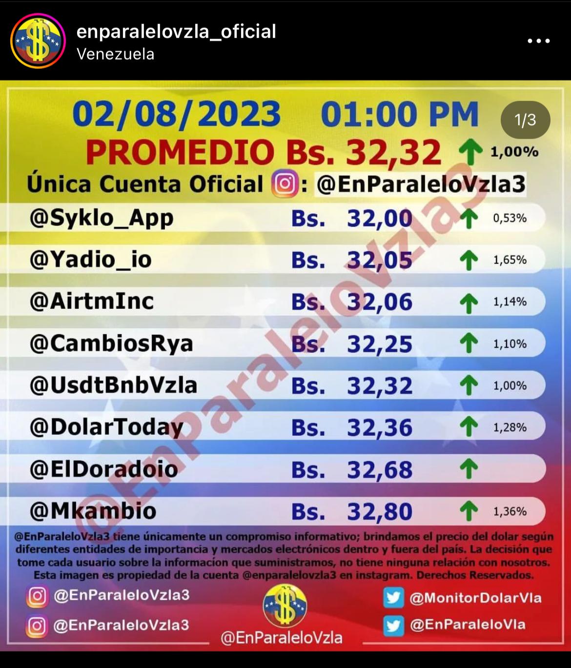 Dolar paralelo en venezuela 2 de agosto