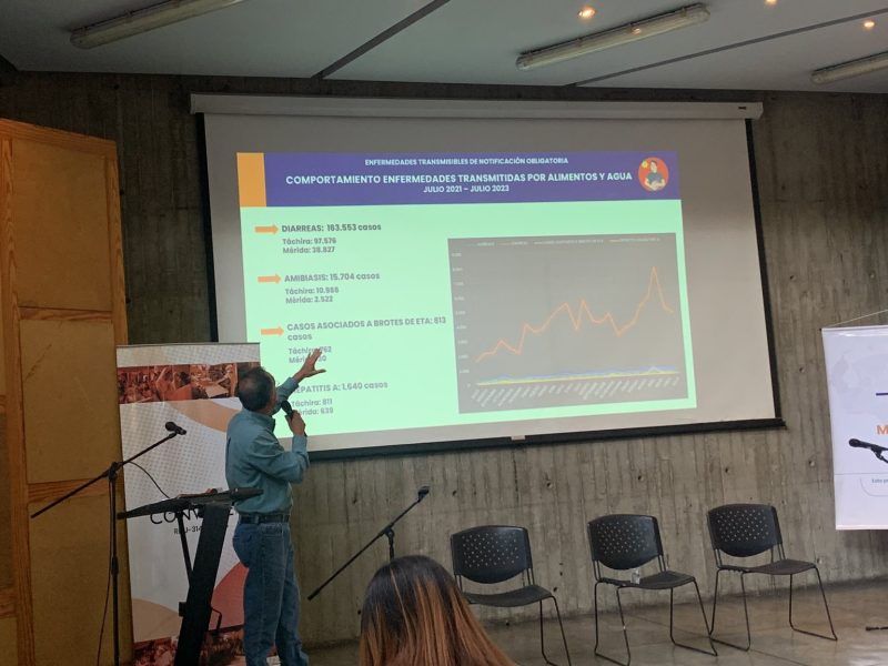 Presentación resultados Convite