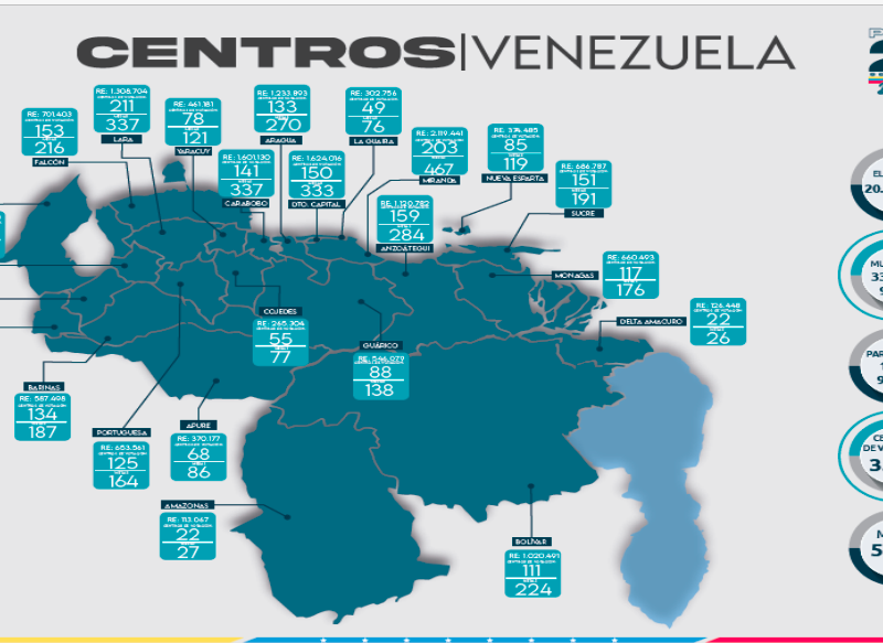 Cómo se votará en primarias opositoras de este 22 de octubre