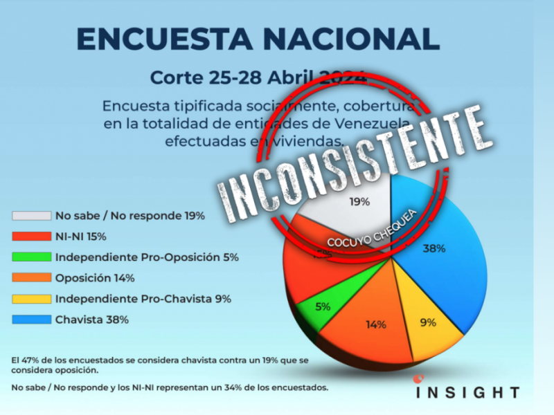 Estudio Insight-Contrapunto abril 2024