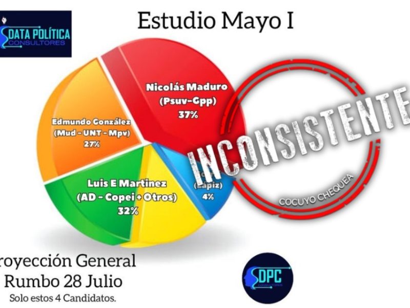 Data Política Consultores