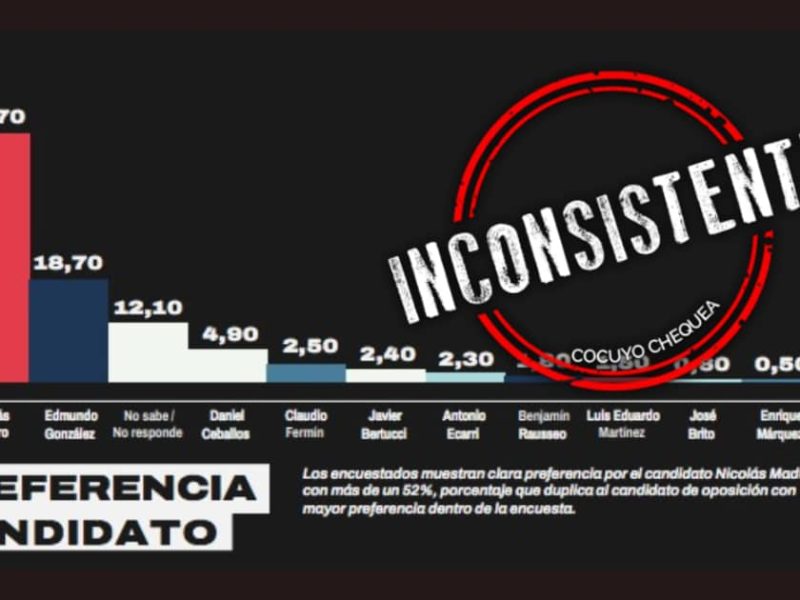 IdeaDatos inconsistente