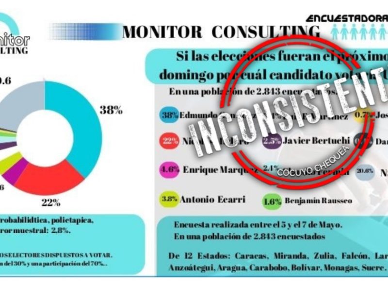 Monitor Consulting