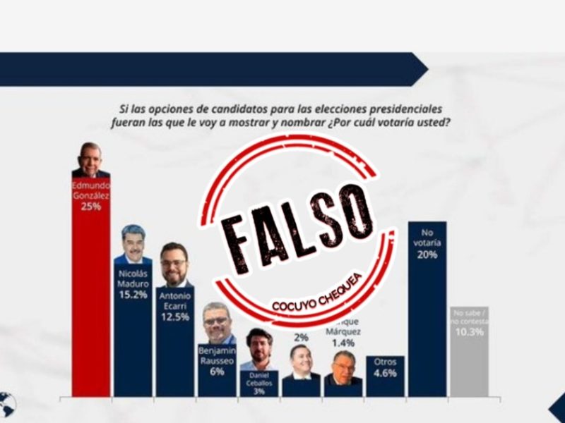 Quien compartió el estudio aseguró que no sabía que era falso