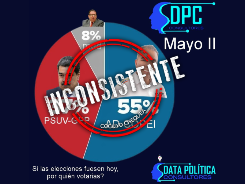 Data Política Mayo II