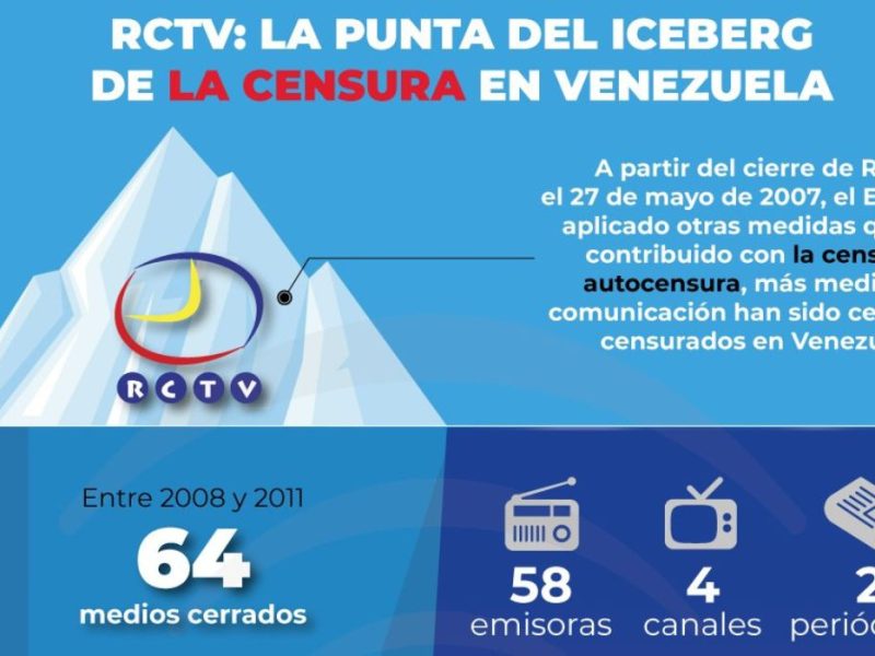 Venezuela tiene 400 medios menos después del cierre de Rctv hace 17 años, dice Espacio Público