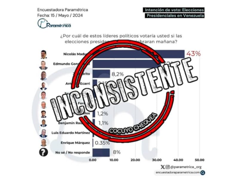 Paramétrica