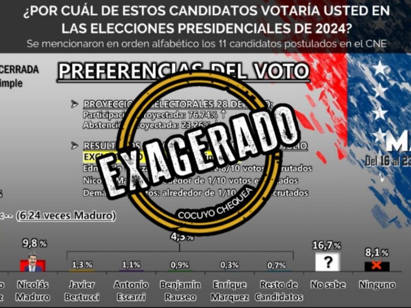 El error pasa el 3%, que es el máximo recomendad