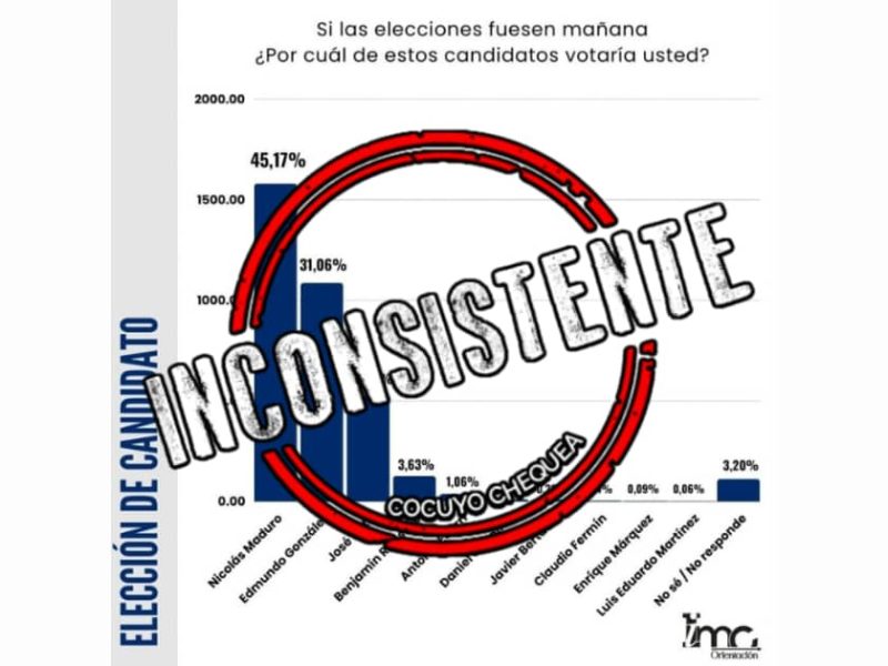 IMC creada para favorecer a Maduro