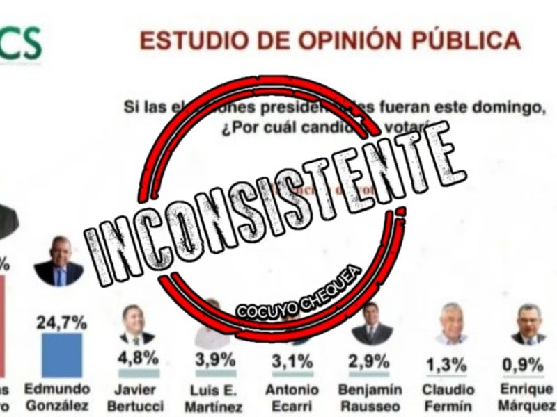 ICS Latam inconsistente