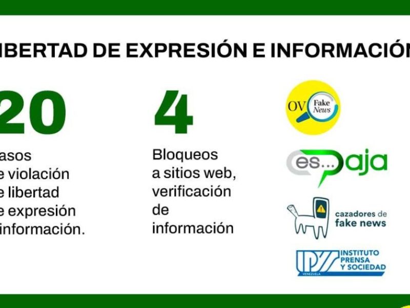 Registran 20 violaciones a la libertad de expresión en primeras dos semanas de campaña electoral